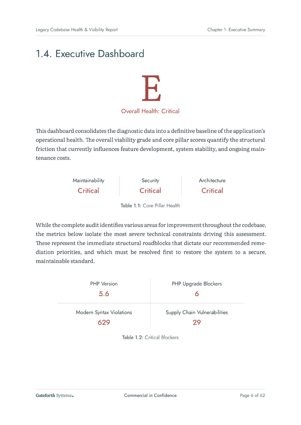 Executive Dashboard